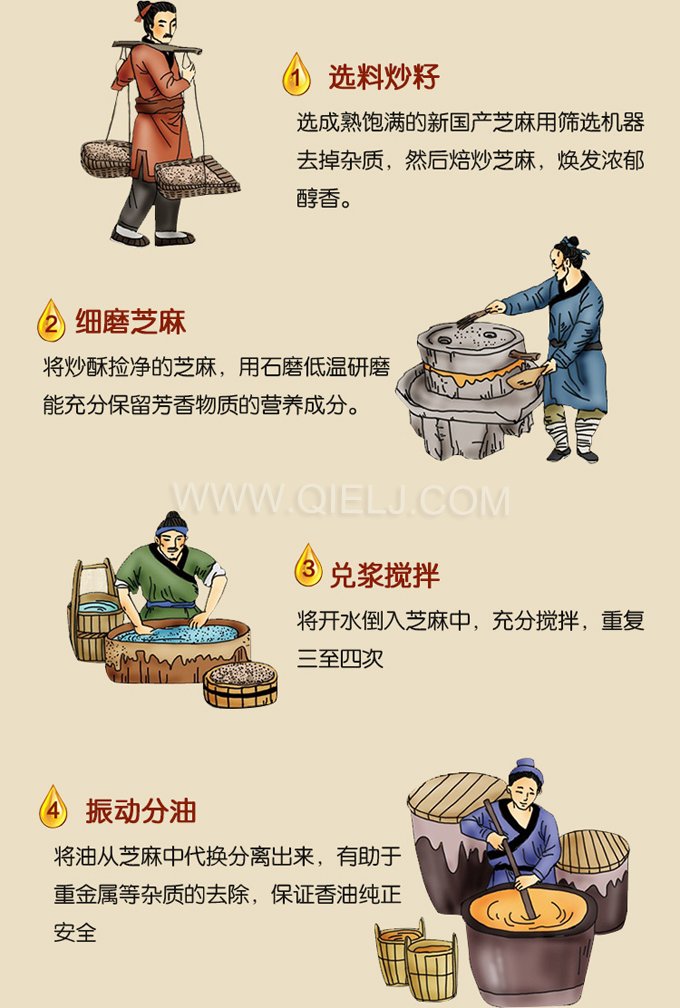 芝麻油壓榨處理設(shè)備，企鵝牌液壓榨油機(jī)勇于創(chuàng)新生產(chǎn)效率高(圖2)